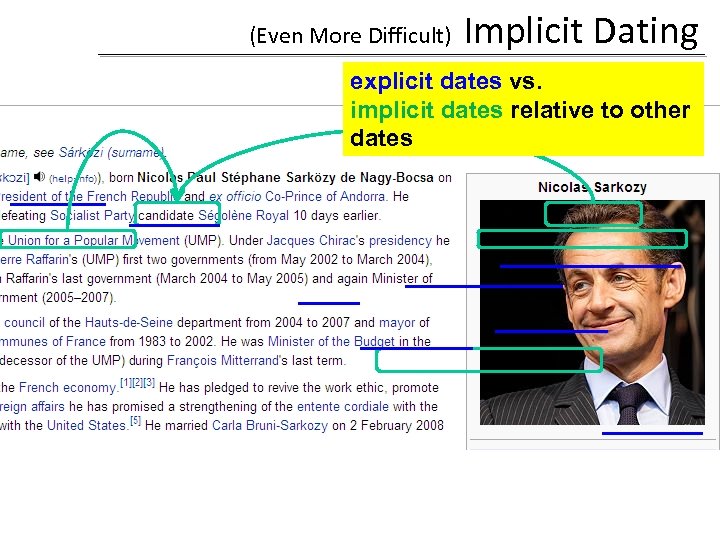 (Even More Difficult) Implicit Dating explicit dates vs. implicit dates relative to other dates