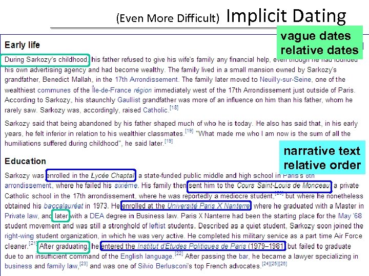 (Even More Difficult) Implicit Dating vague dates relative dates narrative text relative order 