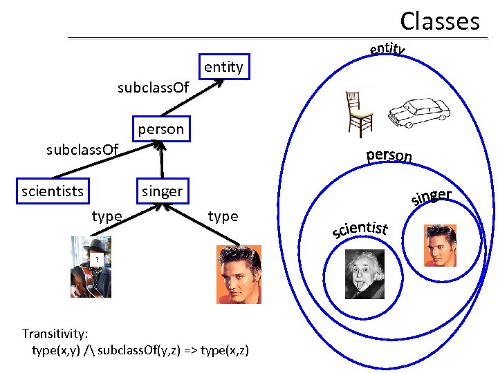 Classes entity subclass. Of person subclass. Of scientists singer type ? Transitivity: type(x, y)