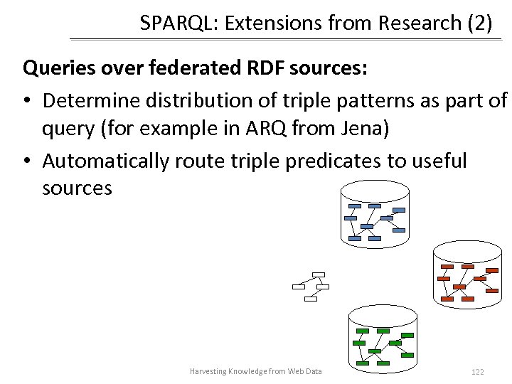 SPARQL: Extensions from Research (2) Queries over federated RDF sources: • Determine distribution of
