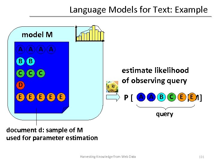 Language Models for Text: Example model M A A B B estimate likelihood of