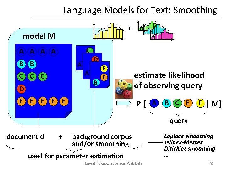 Language Models for Text: Smoothing + model M A A C B B D