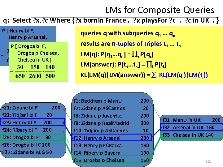 LMs for Composite Queries q: Select ? x, ? c Where {? x born.