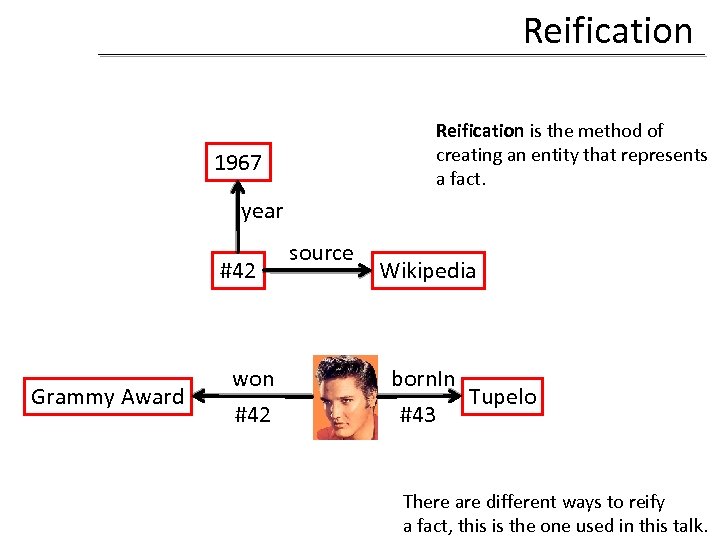 Reification is the method of creating an entity that represents a fact. 1967 year