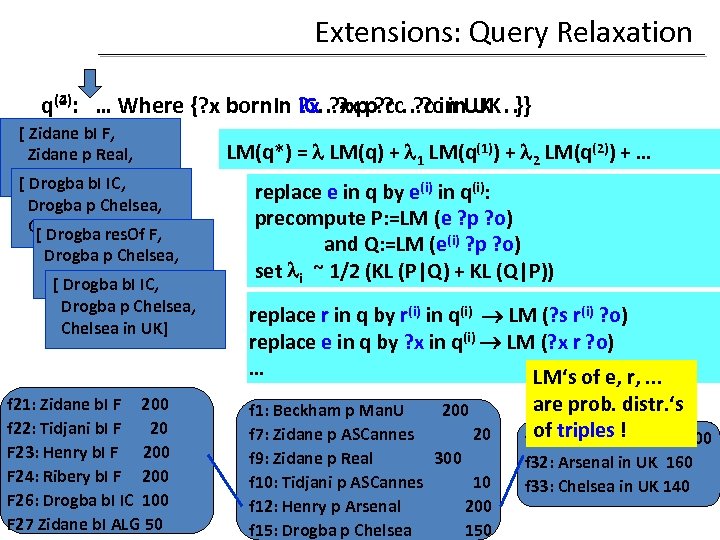 Extensions: Query Relaxation (4) q(2): … Where {? x born. In ? x pp?