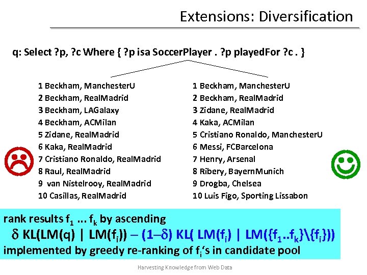 Extensions: Diversification q: Select ? p, ? c Where { ? p isa Soccer.