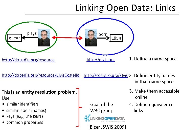 Linking Open Data: Links guitar plays http: //dbpedia. org/resource born 1954 http: //elvis. org