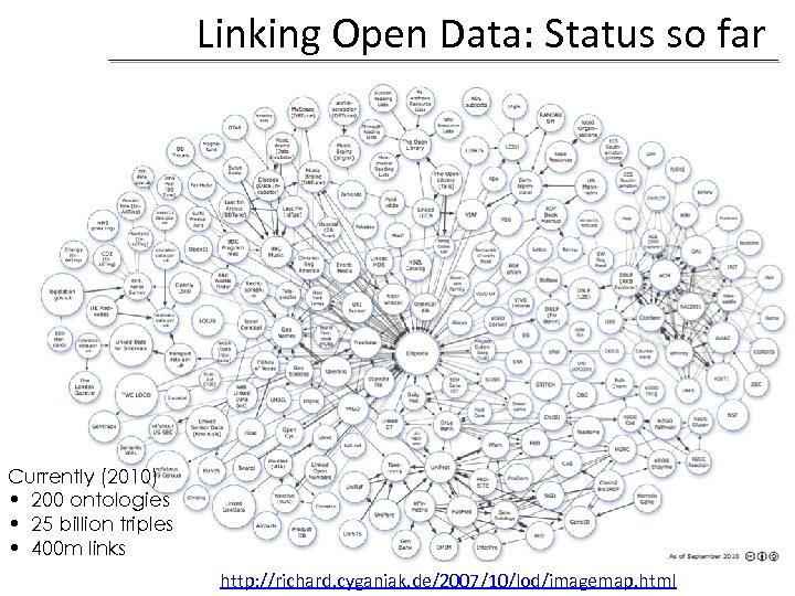 Linking Open Data: Status so far Currently (2010) • 200 ontologies • 25 billion