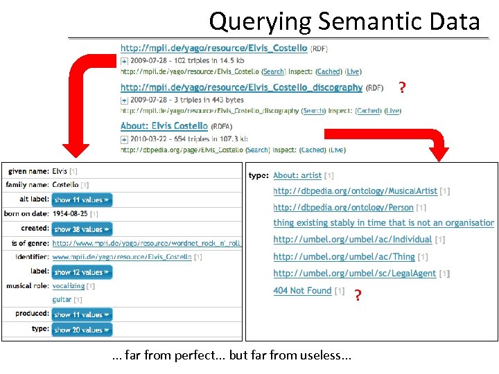 Querying Semantic Data ? ? . . . far from perfect. . . but