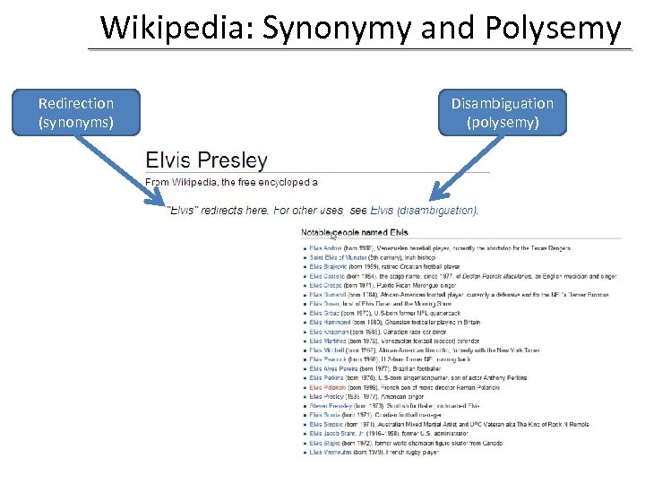Wikipedia: Synonymy and Polysemy Redirection (synonyms) Disambiguation (polysemy) 