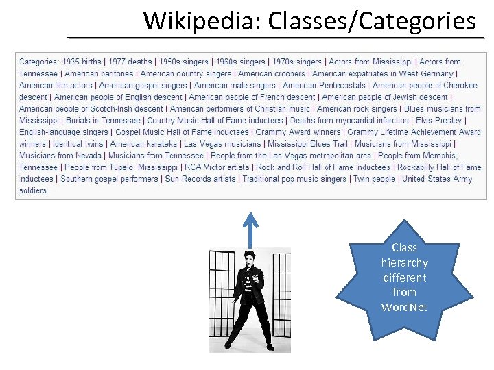 Wikipedia: Classes/Categories Class hierarchy different from Word. Net 