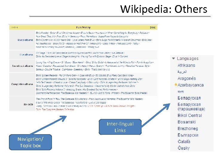 Wikipedia: Others Inter-lingual Links Navigation/ Topic box 