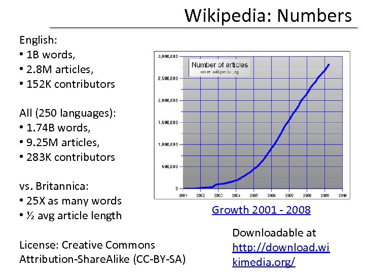Wikipedia: Numbers English: • 1 B words, • 2. 8 M articles, • 152