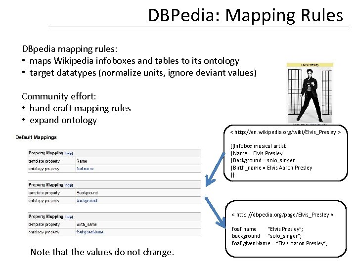 DBPedia: Mapping Rules DBpedia mapping rules: • maps Wikipedia infoboxes and tables to its