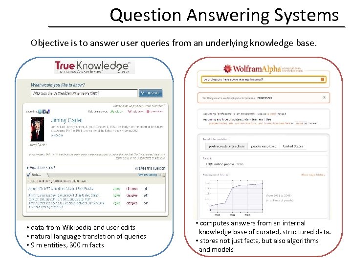 Question Answering Systems Objective is to answer user queries from an underlying knowledge base.