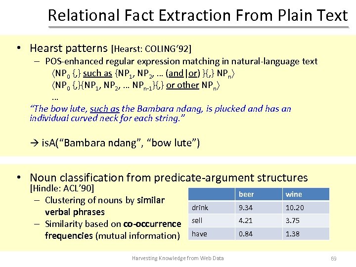 Relational Fact Extraction From Plain Text • Hearst patterns [Hearst: COLING‘ 92] – POS-enhanced