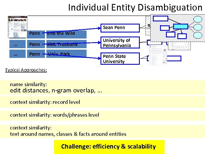 Individual Entity Disambiguation … Penn Into the Wild … Penn XML Treebank … Penn