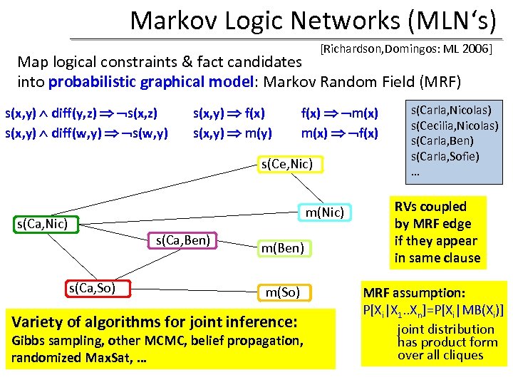 Markov Logic Networks (MLN‘s) [Richardson, Domingos: ML 2006] Map logical constraints & fact candidates