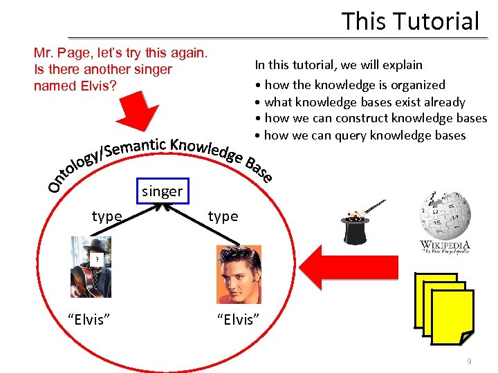 This Tutorial Mr. Page, let’s try this again. Is there another singer named Elvis?
