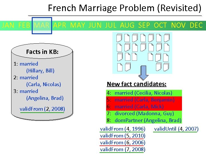 French Marriage Problem (Revisited) JAN FEB MAR APR MAY JUN JUL AUG SEP OCT