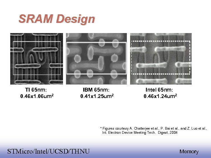 SRAM Design TI 65 nm: 0. 46 x 1. 06 um 2 IBM 65
