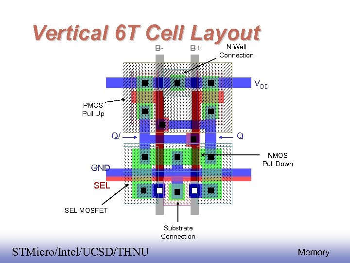 Vertical 6 T Cell Layout BB+ N Well Connection VDD PMOS Pull Up Q/