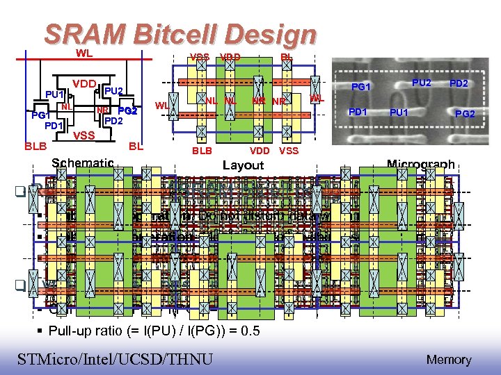 SRAM Bitcell Design WL PU 1 VDD NL PG 1 PD 1 BLB VSS