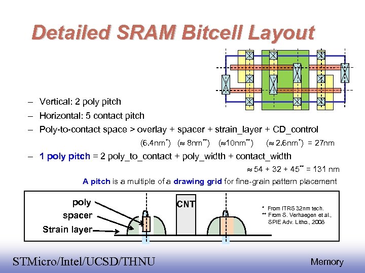 Detailed SRAM Bitcell Layout – Vertical: 2 poly pitch – Horizontal: 5 contact pitch