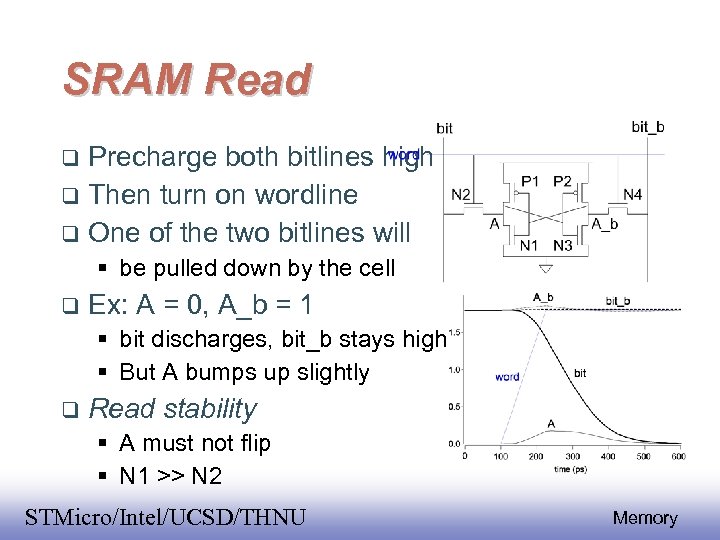 SRAM Read Precharge both bitlines high Then turn on wordline One of the two