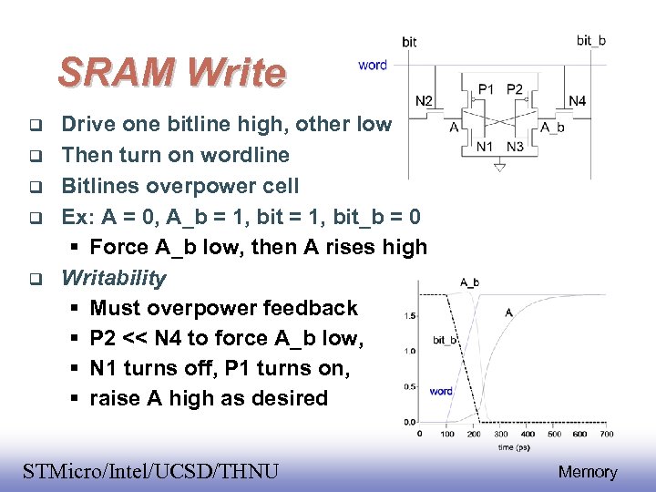 SRAM Write Drive one bitline high, other low Then turn on wordline Bitlines overpower