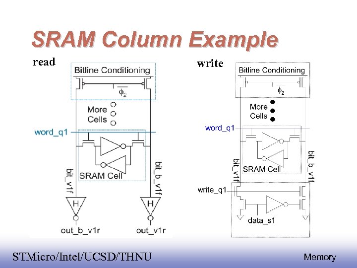 SRAM Column Example read EE 141 STMicro/Intel/UCSD/THNU write 31 Memory 
