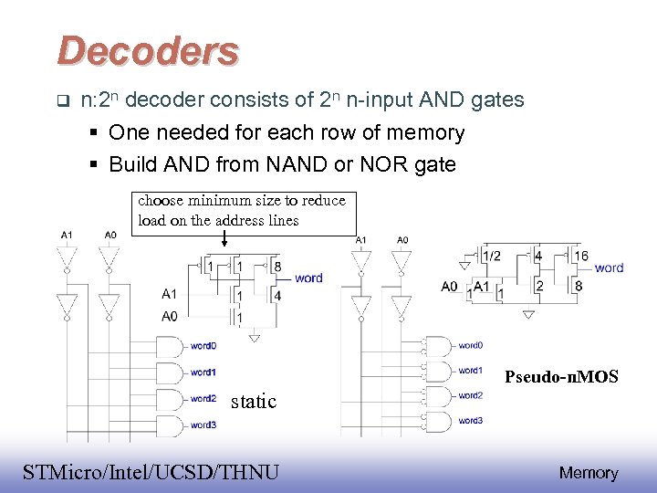Decoders n: 2 n decoder consists of 2 n n-input AND gates One needed