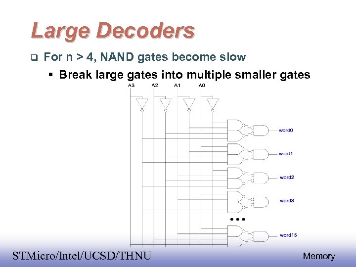Large Decoders For n > 4, NAND gates become slow Break large gates into