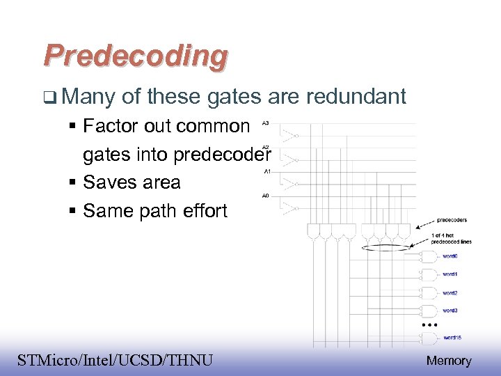 Predecoding Many of these gates are redundant Factor out common gates into predecoder Saves
