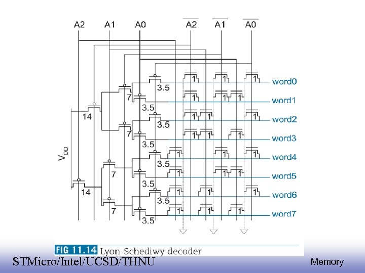 EE 141 STMicro/Intel/UCSD/THNU 37 Memory 