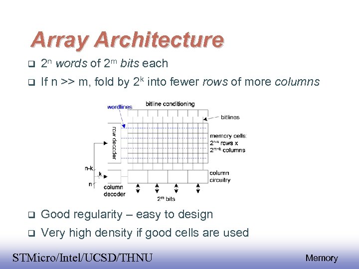 Array Architecture 2 n words of 2 m bits each If n >> m,