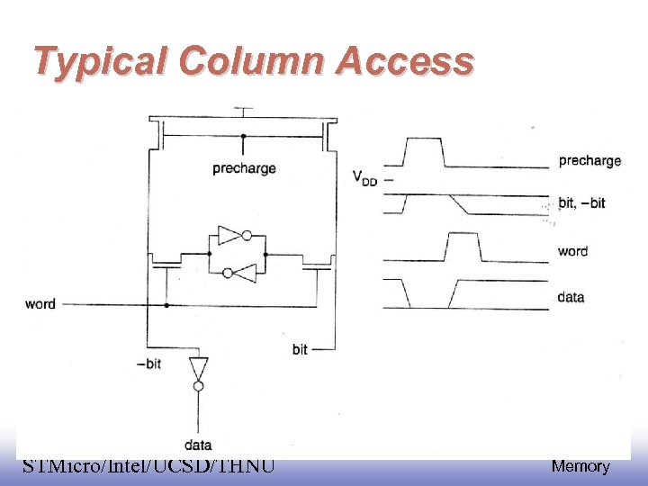 Typical Column Access EE 141 STMicro/Intel/UCSD/THNU 40 Memory 