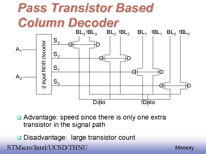 Pass Transistor Based Column Decoder A 1 A 0 2 input NOR decoder BL