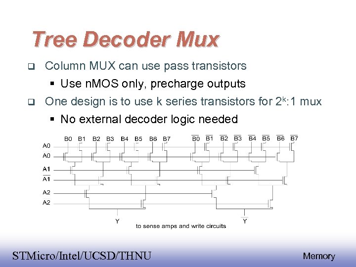 Tree Decoder Mux Column MUX can use pass transistors Use n. MOS only, precharge