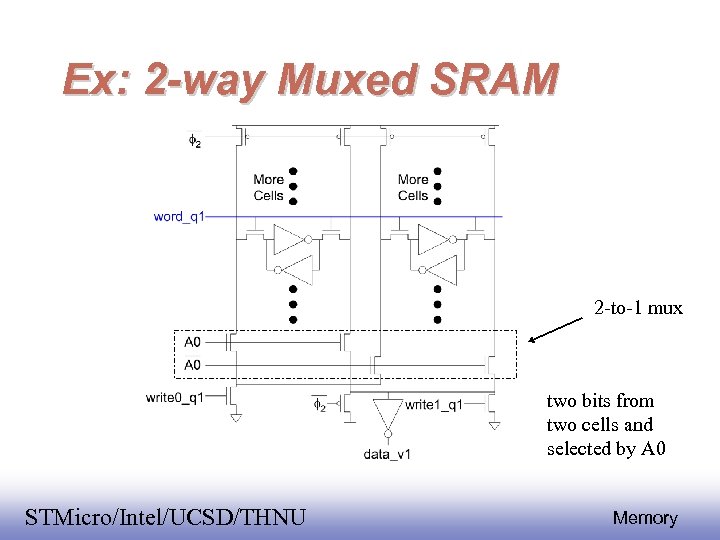 Ex: 2 -way Muxed SRAM 2 -to-1 mux two bits from two cells and