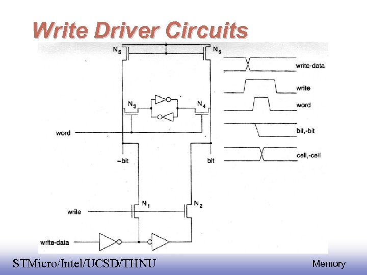 Write Driver Circuits EE 141 STMicro/Intel/UCSD/THNU 50 Memory 