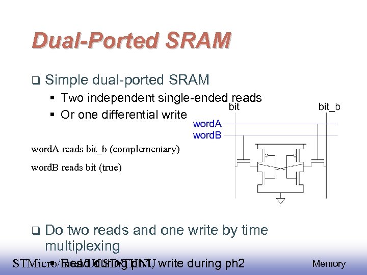 Dual-Ported SRAM Simple dual-ported SRAM Two independent single-ended reads Or one differential write word.