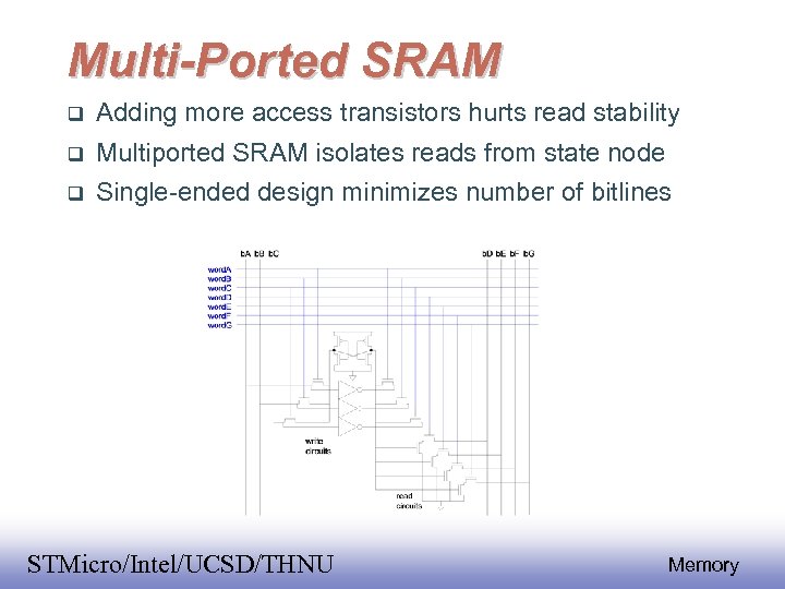 Multi-Ported SRAM Adding more access transistors hurts read stability Multiported SRAM isolates reads from