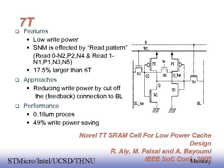 7 T Features Low write power SNM is effected by “Read pattern” (Read 0