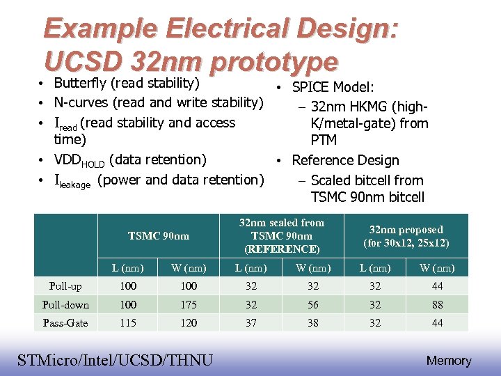 Example Electrical Design: UCSD 32 nm prototype • Butterfly (read stability) • SPICE Model:
