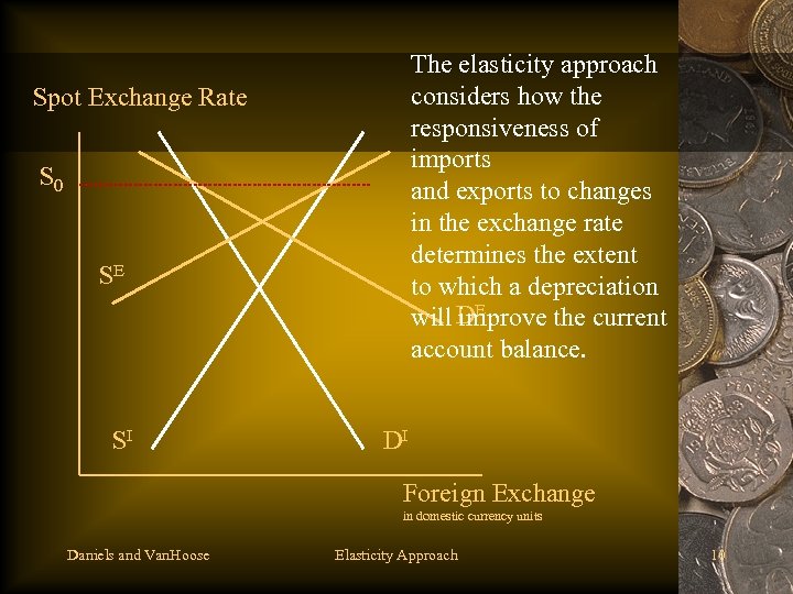 The elasticity approach considers how the responsiveness of imports and exports to changes in