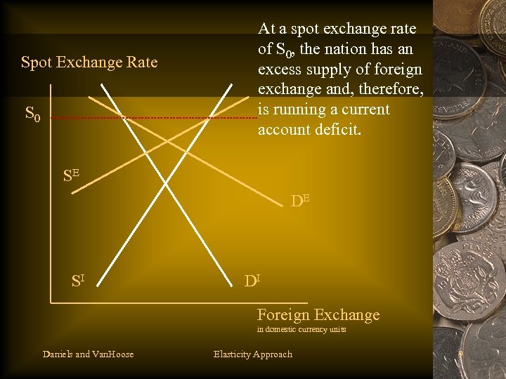 Spot Exchange Rate S 0 At a spot exchange rate of S 0, the