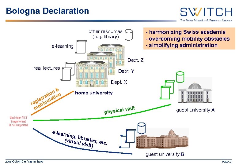 Bologna Declaration other resources (e. g. library) - harmonizing Swiss academia - overcoming mobility