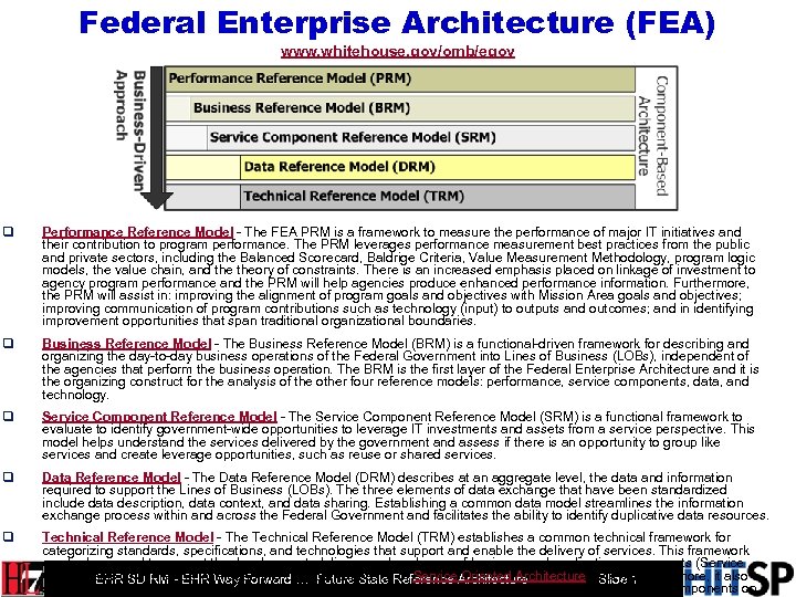 Federal Enterprise Architecture (FEA) www. whitehouse. gov/omb/egov q Performance Reference Model - The FEA