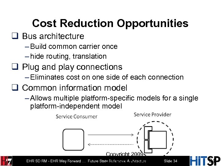 Cost Reduction Opportunities q Bus architecture – Build common carrier once – hide routing,